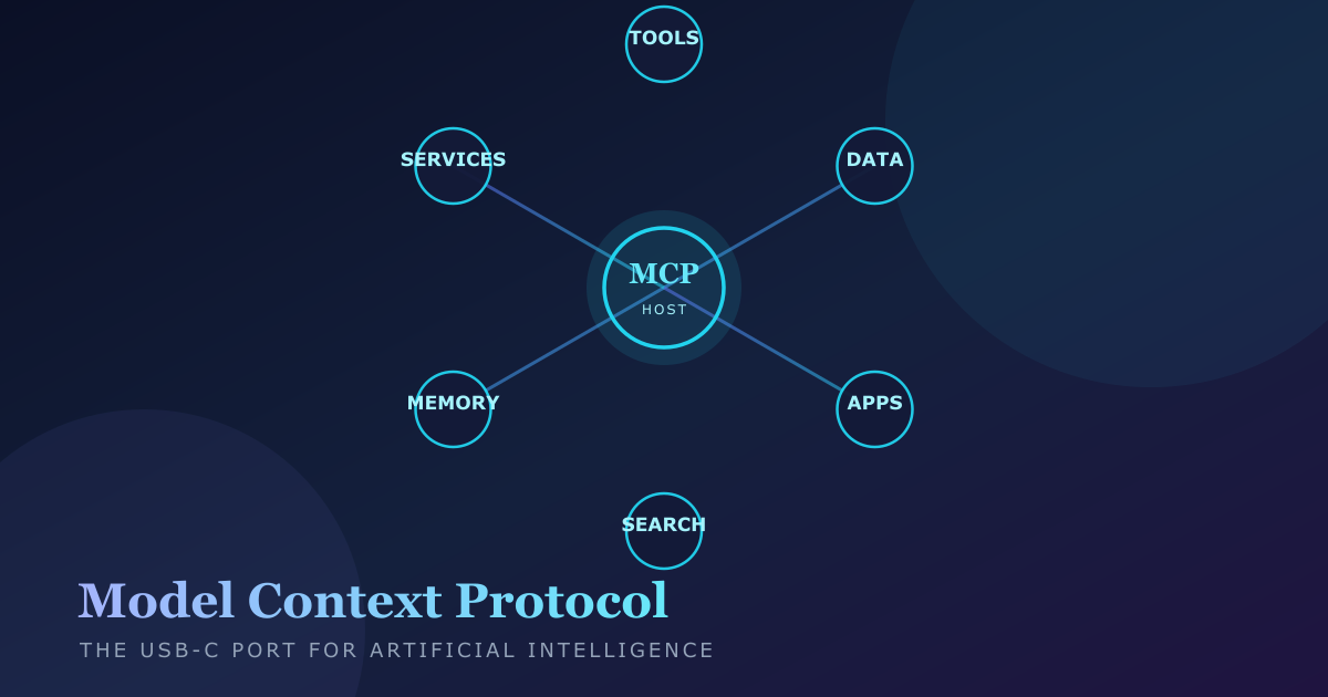 MCP, Explained: What Is the Model Context Protocol?